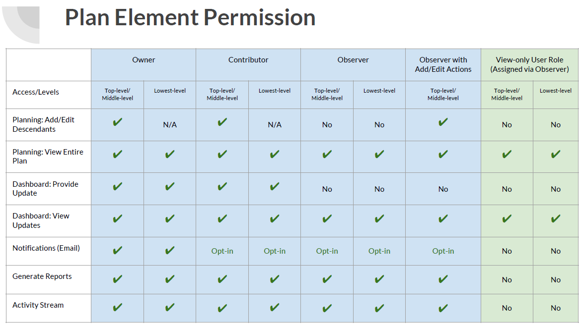 User_Permissions.PNG