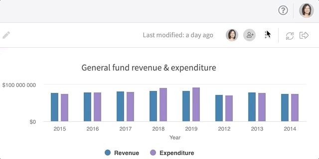 How to Clone Data Source, Visual or Dashboard in Analytics – Envisio