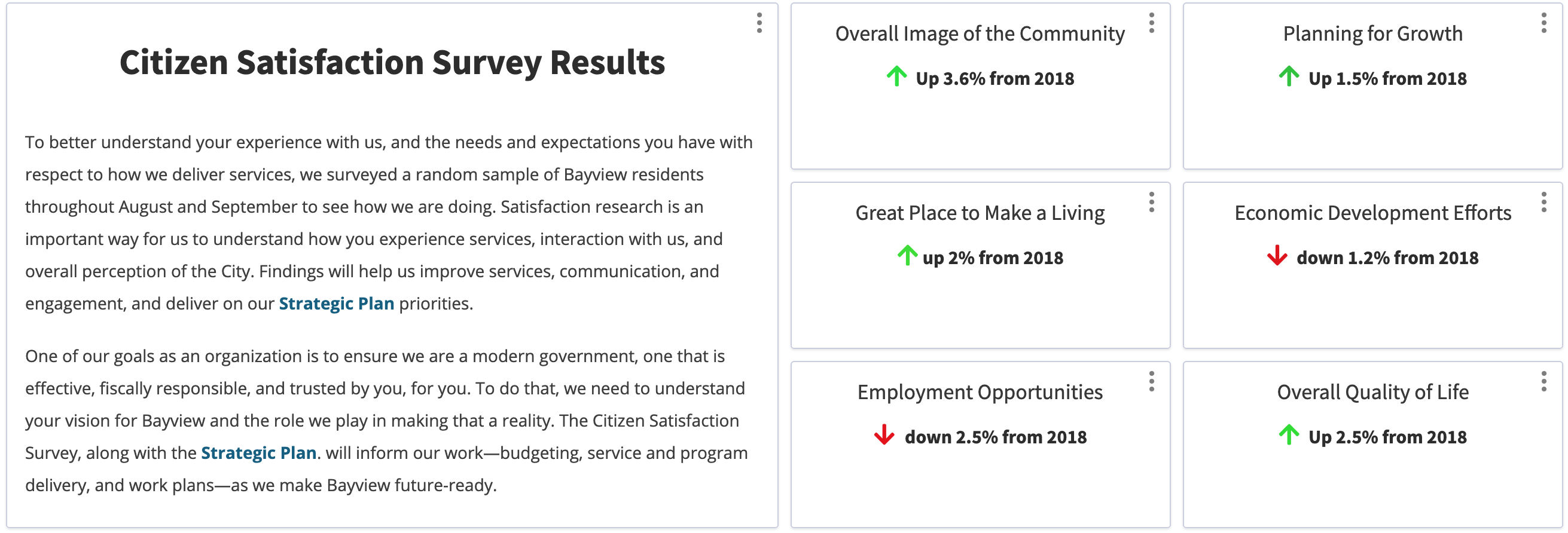 Create a Summary Label Visual Envisio