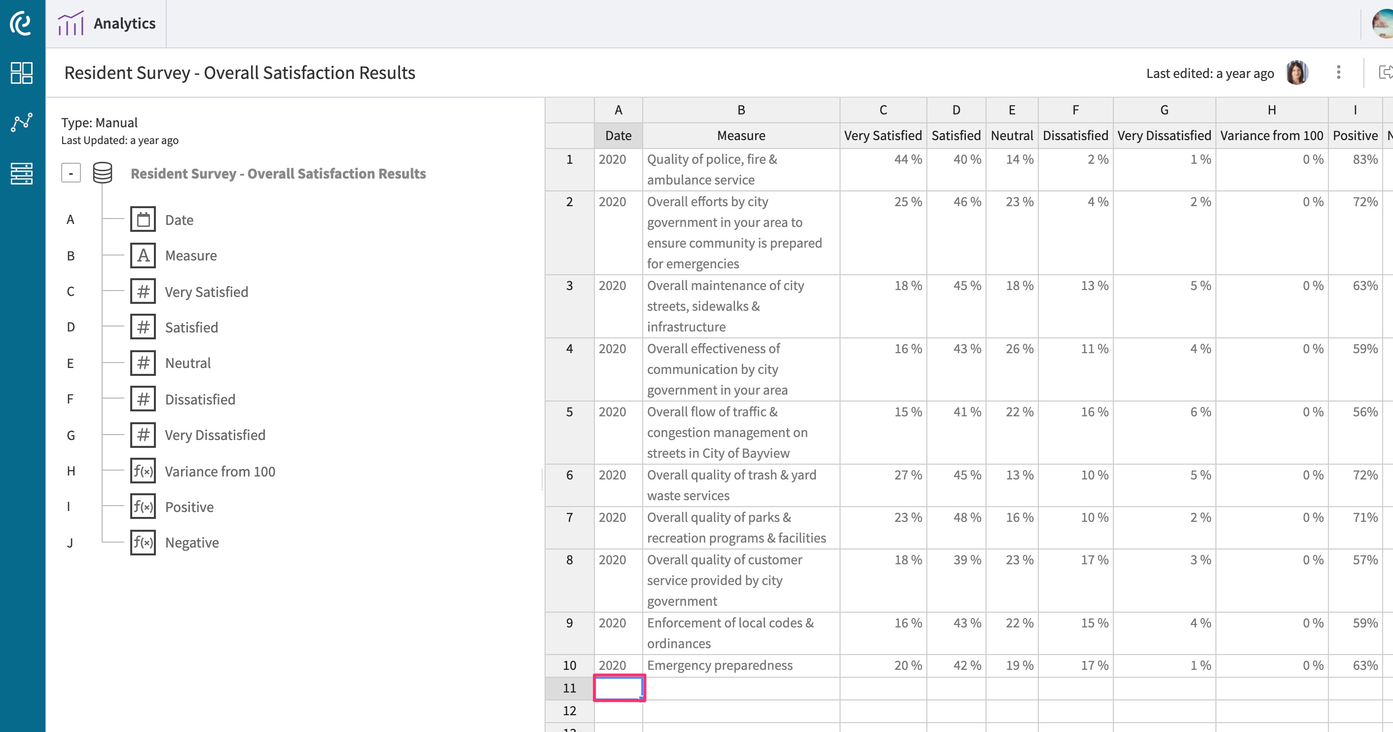City_of_Bayview_-_Performance_Analytics_-_Envisio__.jpg